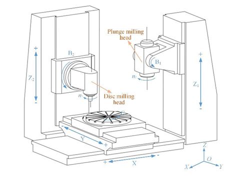 china cnc milling machine part|schematic diagram of cnc machine.